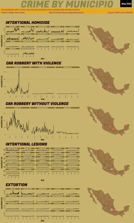 May 2022 Infographic of Crime in Mexico