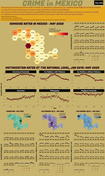 May 2022 Infographic of Crime in Mexico