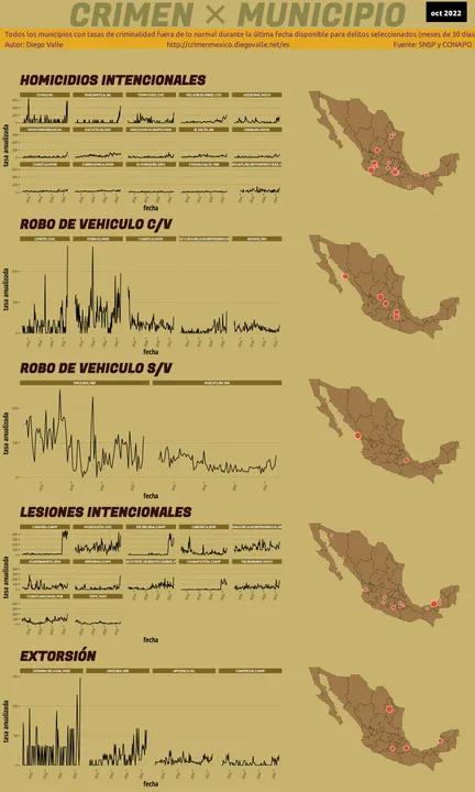 Infográfica del Crimen en México - Oct 2022