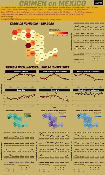 Infográfica del Crimen en México - Sep 2022