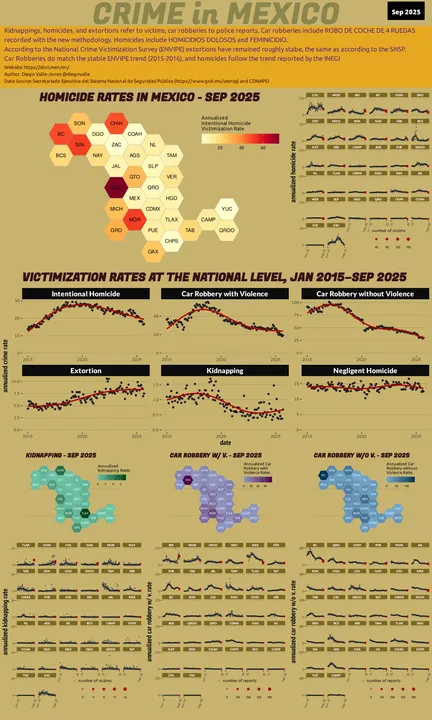 Sep 2025 Infographic of Crime in Mexico