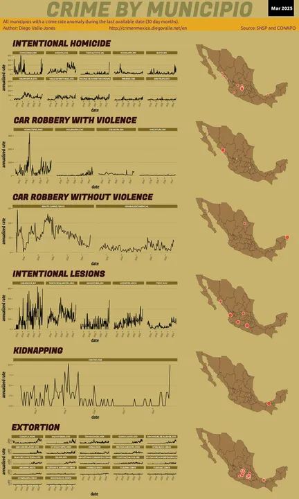 Infographic of crime in Mexico