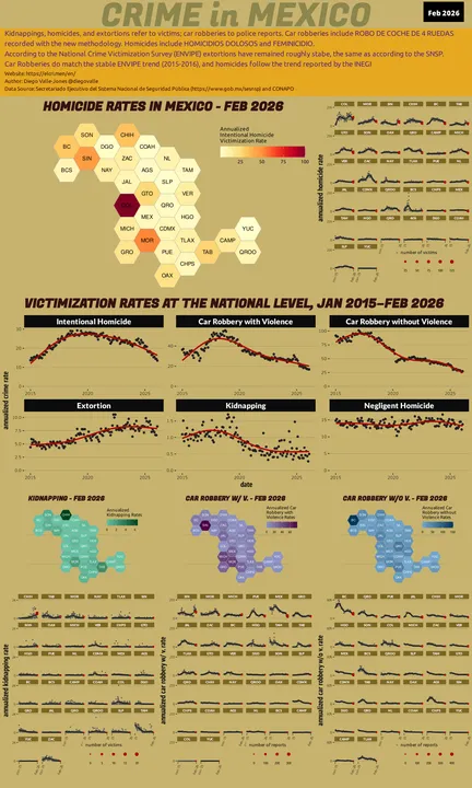 Infographic of crime in Mexico