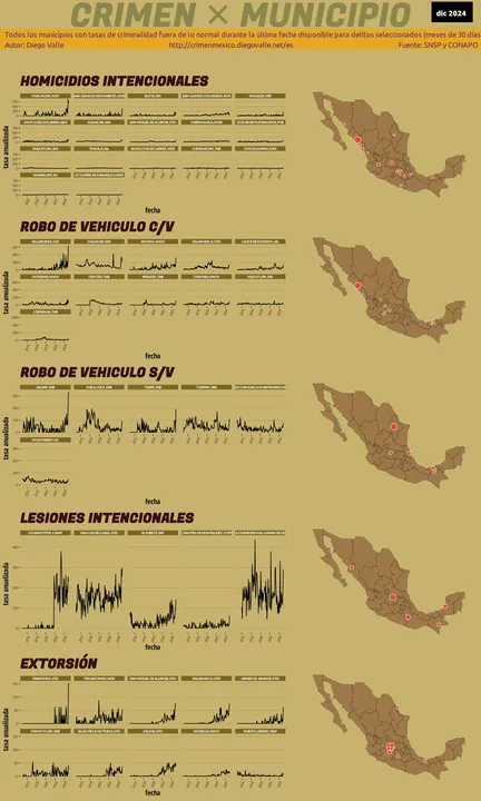 Infográfica del Crimen en México - Dic 2024