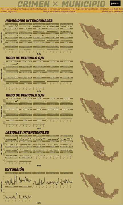 Infográfica del Crimen en México - Jul 2018