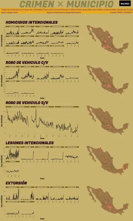 Infográfica del Crimen en México - Feb 2022