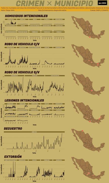 Infográfica del Crimen en México - Jun 2024