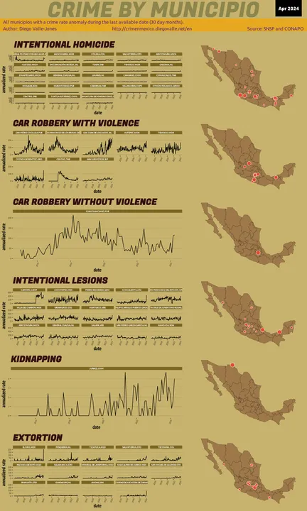 Apr 2024 Infographic of Crime in Mexico