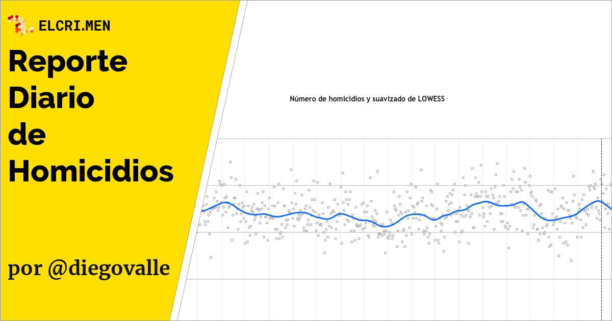Informe Diario de Homicidios - El Crimen